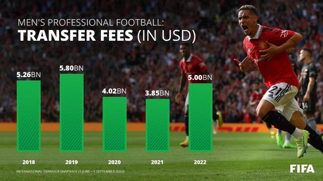 FIFA_Transfer_Market_Report_2022_8.jpg
